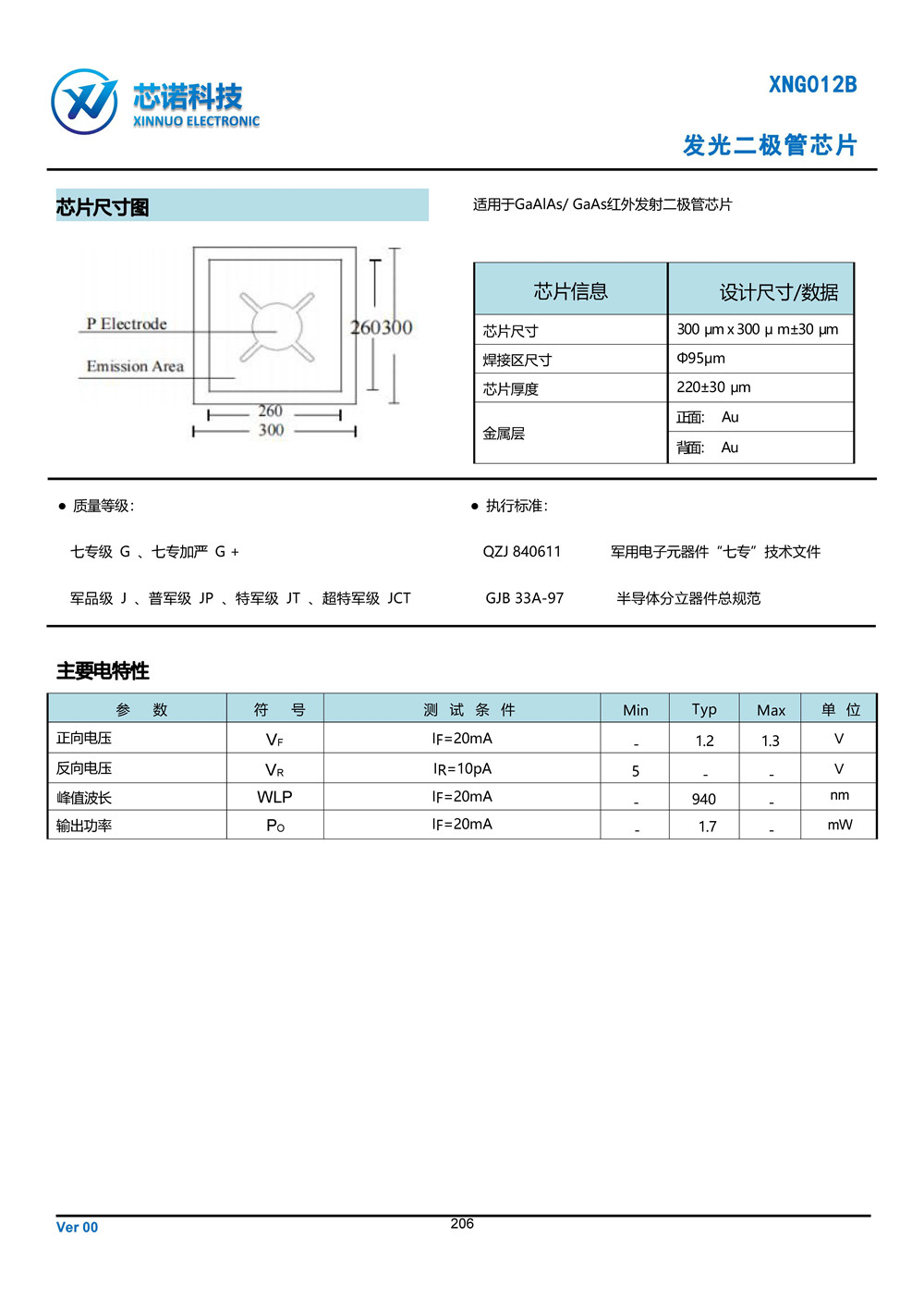 晶圓選型手冊(cè)(1)_頁面_250.jpg